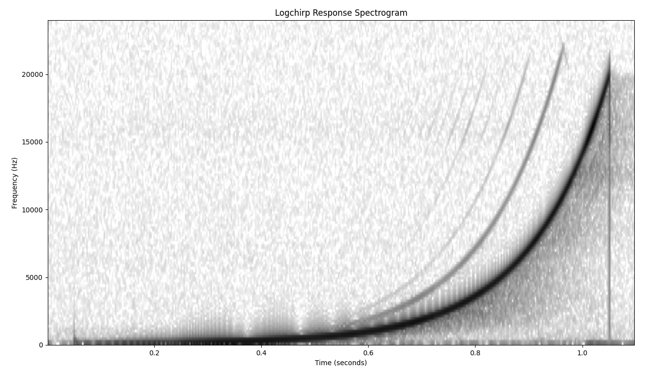 logchirp spectrogram